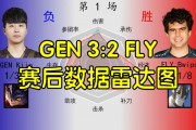 GEN3:2FLY赛后数据雷达图：双方中单各有千秋 比巴卜数据不如Kiin