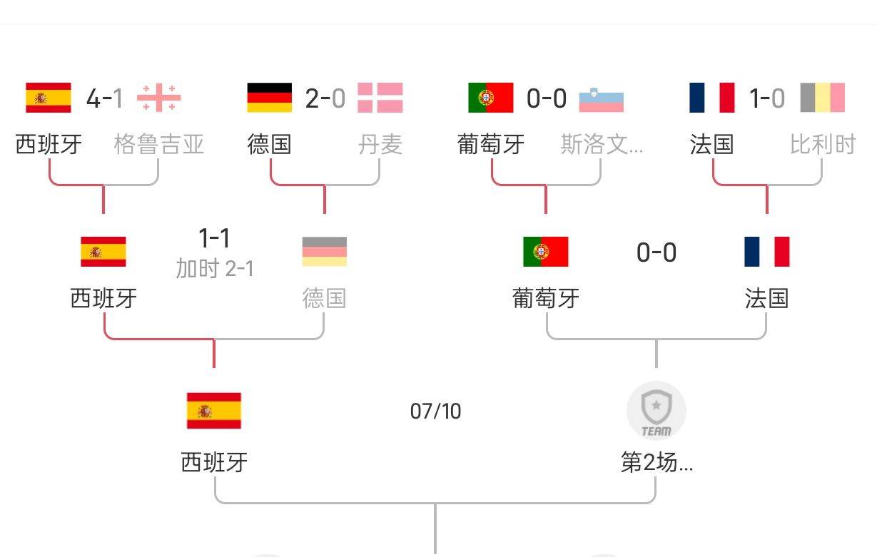 欧洲杯半决赛对决：7月10日凌晨西班牙迎战法国！